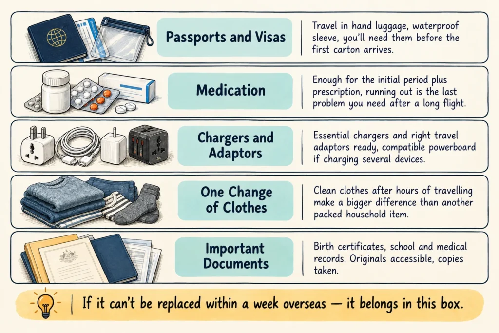 Moving Overseas Packing: What Should You Pack in This Box?